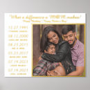 Recherche de faire part nouveau art Nouvelle maman