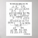 Zoek naar mandarijn posters Chinees