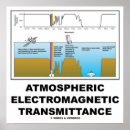 Zoek naar elektromagnetisch posters Elektromagnetisme