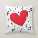 Recherche de chantez maison deco Coeur