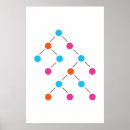 Zoek naar programmering posters Computerwetenschap