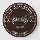 Recherche de script horloges Noël