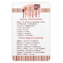 Recherche de guide magnets Recette