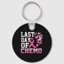 Recherche de chemo porteclés Guerrier