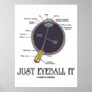 Recherche de ophtalmologiste posters Oeil