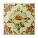 Recherche de reproduction carreaux Pour tous