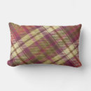 Recherche de anglais coussins Tendance