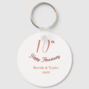 Recherche de joyeux anniversaire porteclés 10 20 30 40