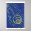 Recherche de moderniste posters Abstrait