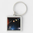 Recherche de pluton porteclés Étoiles