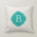 Recherche de motif zigzag coussins Personnalisation