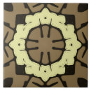 Recherche de tuiles de mur carreaux Maison