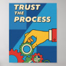 Zoek naar proces posters Vertrouw op het proces