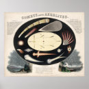 Recherche de vintage astronomie posters Comète