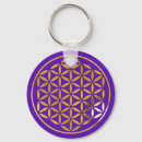 Recherche de lotus flower porteclés Mandala