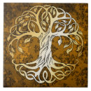 Zoek naar spreuken tegels Pagan