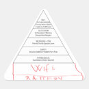 Recherche de humour de batteur autocollants Batterie