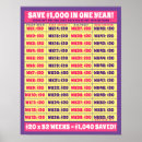 Recherche de résolutions posters Objectifs