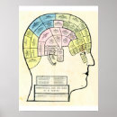 Recherche de neurologie posters Vintage
