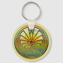 Recherche de labyrinthe porteclés Eddart