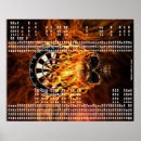 Zoek naar darts posters Scoring