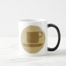 Recherche de chauffant tasses Café