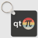 Recherche de 14 mars porteclés Jour pi heureux