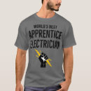 Recherche de apprenti Électricité
