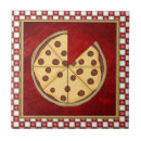 Recherche de italien carreaux Cuisine