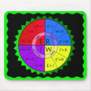 Recherche de lois tapis souris École