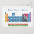 Recherche de éléments chimiques cartes invitations Tableau périodique