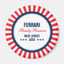 Recherche de persona magnets Family