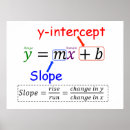 Zoek naar y posters Wiskunde