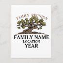 Recherche de réunion cartes postales Arbre familial