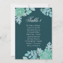 Recherche de table invitations Botanique