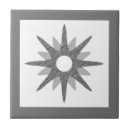 Recherche de carrelage carreaux Blanc