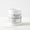 Recherche de diagrammes tasses Café