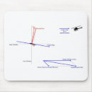 Recherche de hélicoptère tapis souris Aviation