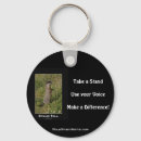 Recherche de marmotte porteclés Groundhog