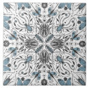 Recherche de dessin papillon carreaux Insecte