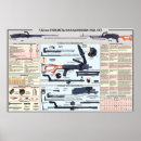 Recherche de mitrailleuse posters Militaire
