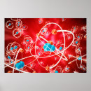 Recherche de chimique posters Atome