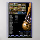Recherche de de fauconnerie posters Faucons