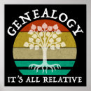 Zoek naar genealogie posters Genealogist