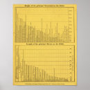 Recherche de diagrammes posters École