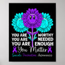 Recherche de bipolaire posters Sensibilisation