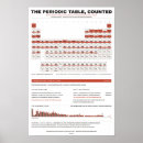 Recherche de astrophysique posters Astronomie