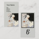 Recherche de flacon cartes visite Parfum