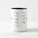 Recherche de dates tasses Pour eux
