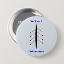 Recherche de machines badges Motivation